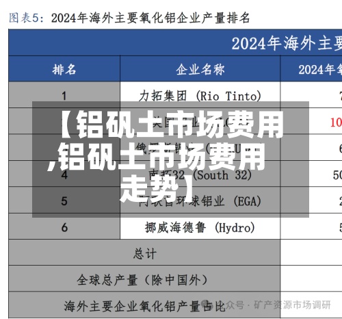 【铝矾土市场费用
,铝矾土市场费用
走势】-第2张图片