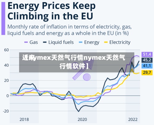 近来【nymex天然气行情nymex天然气行情软件】
