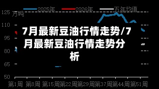 7月最新豆油行情走势/7月最新豆油行情走势分析