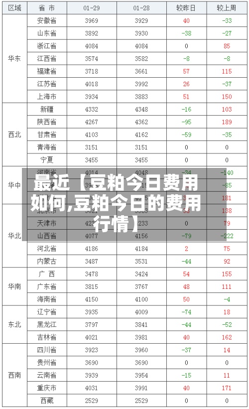 最近【豆粕今日费用
如何,豆粕今日的费用
行情】