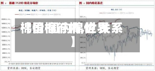 【国棉行情,世界棉价 国内棉价 关系】