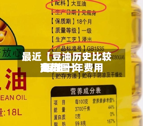最近【豆油历史比较高
费用
,豆油十年费用
走势图】
