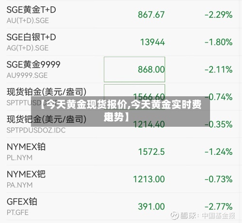 【今天黄金现货报价,今天黄金实时费用走势】-第2张图片