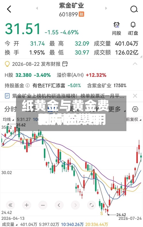 纸黄金与黄金费用
/纸黄金费用
和黄金费用
的关系