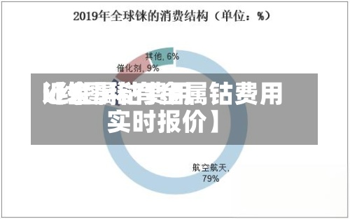 近来
【金属钴费用
k线图稀有金属钴费用
实时报价】-第3张图片