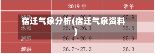 宿迁气象分析(宿迁气象资料)-第2张图片