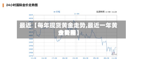 最近【每年现货黄金走势,最近一年黄金费用
走势图】-第2张图片