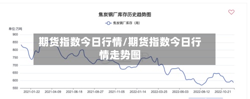期货指数今日行情/期货指数今日行情走势图-第3张图片