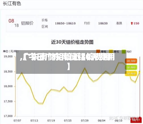 【今日广东南储铝锭费用
,广东南储铝锭近30天费用
】