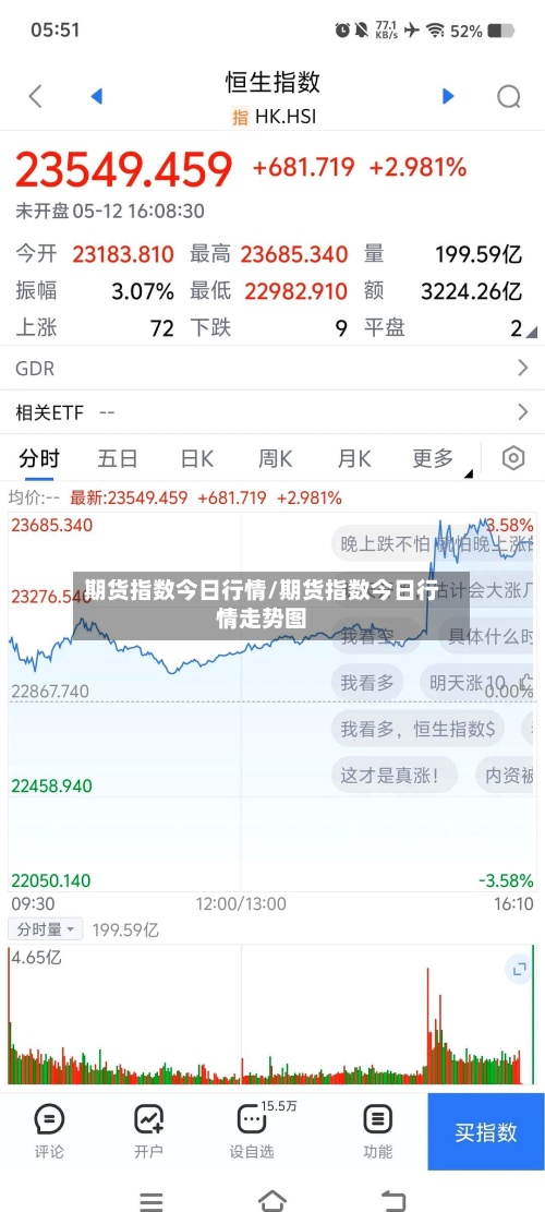 期货指数今日行情/期货指数今日行情走势图-第2张图片