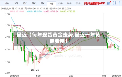 最近【每年现货黄金走势,最近一年黄金费用走势图】