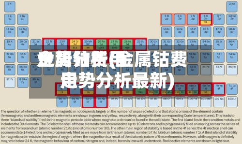 金属钴费用走势分析(金属钴费用走势分析最新)