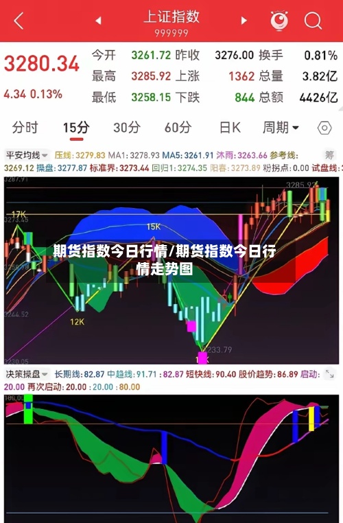 期货指数今日行情/期货指数今日行情走势图
