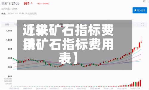 近来
【铁矿石指标费用
铁矿石指标费用
表】-第2张图片