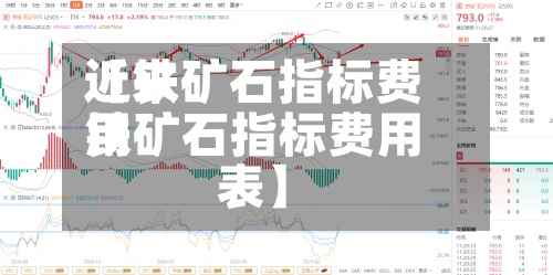 近来
【铁矿石指标费用
铁矿石指标费用
表】