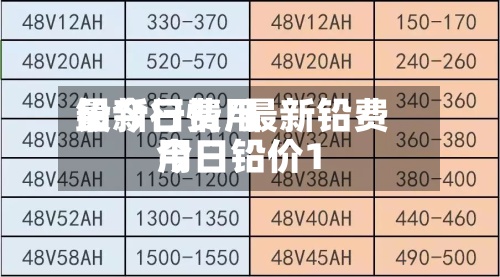 铅今日费用
最新行情/最新铅费用
今日铅价1