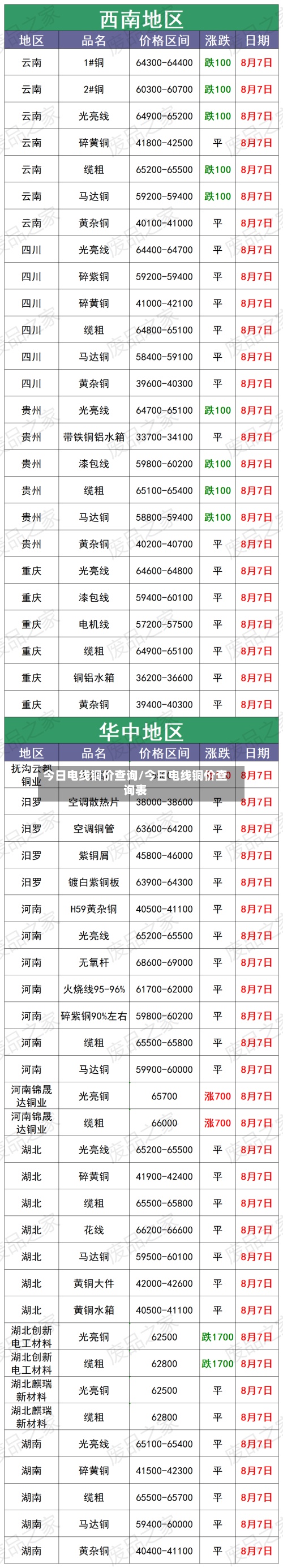 今日电线铜价查询/今日电线铜价查询表
