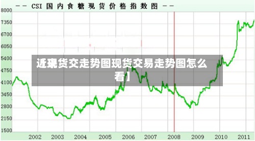 近来
【现货交走势图现货交易走势图怎么看】