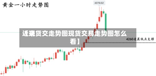 近来【现货交走势图现货交易走势图怎么看】-第3张图片