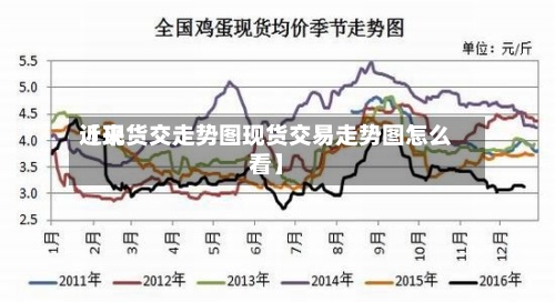 近来【现货交走势图现货交易走势图怎么看】-第2张图片