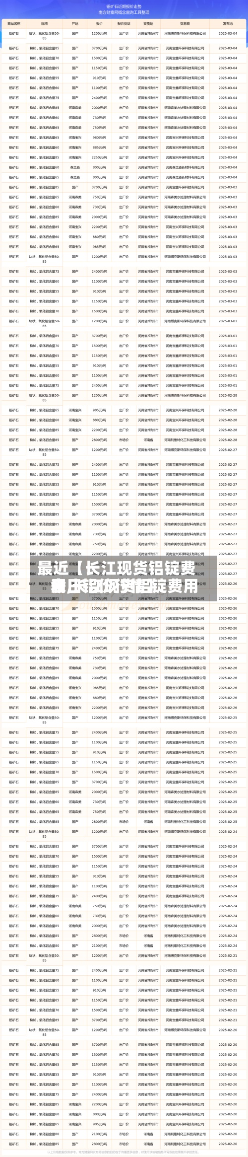 最近【长江现货铝锭费用表,长江现货铝锭费用今日铝价行情】