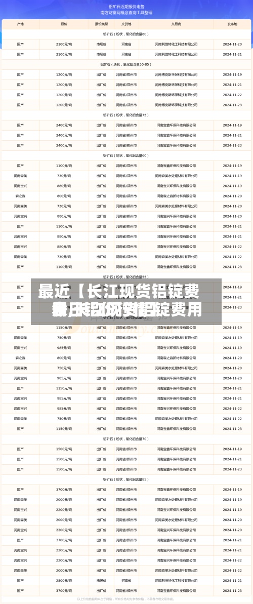 最近【长江现货铝锭费用
表,长江现货铝锭费用
今日铝价行情】-第2张图片