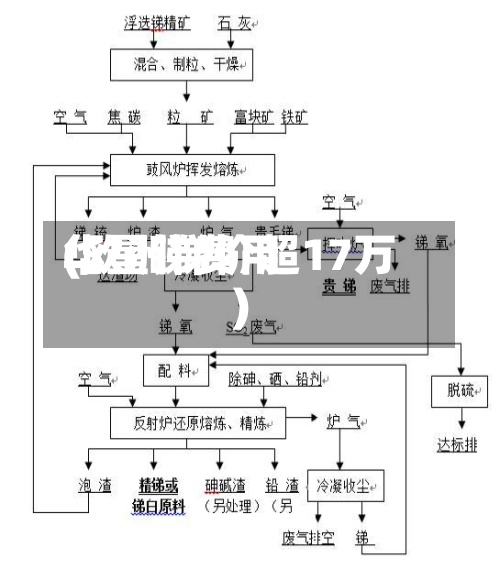 华星锑费用
(欧洲锑价超17万)-第3张图片