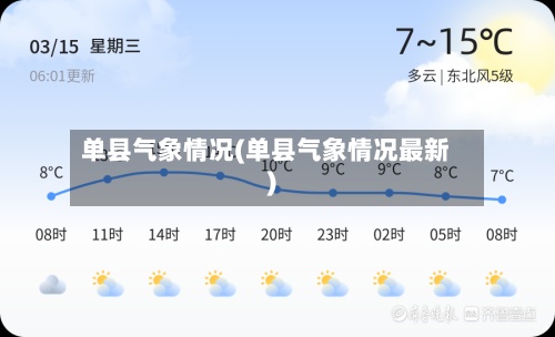单县气象情况(单县气象情况最新)