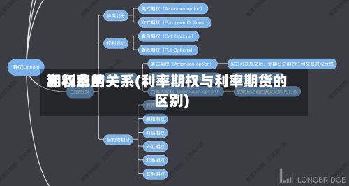 期权费用
和利率的关系(利率期权与利率期货的区别)-第3张图片