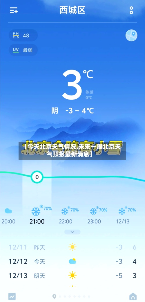 【今天北京天气情况,未来一周北京天气预报最新消息】-第2张图片