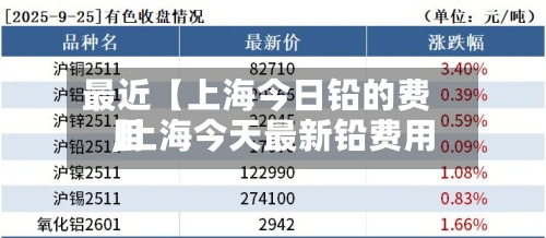 最近【上海今日铅的费用
,上海今天最新铅费用
】-第2张图片