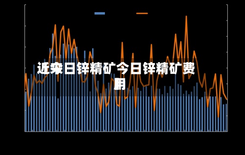 近来【今日锌精矿今日锌精矿费用】