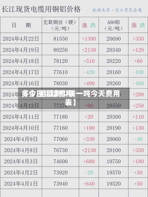 【今日铝锭费用
多少,铝锭多少钱一吨今天费用
表】