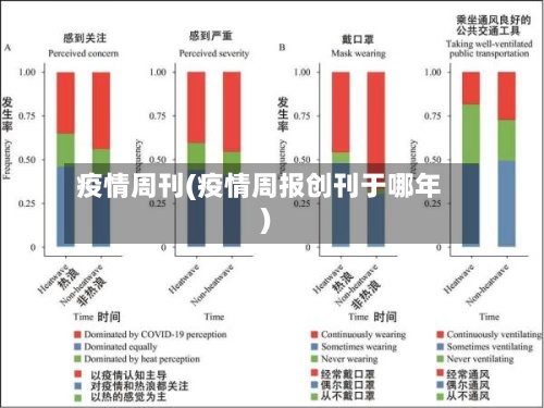 疫情周刊(疫情周报创刊于哪年)