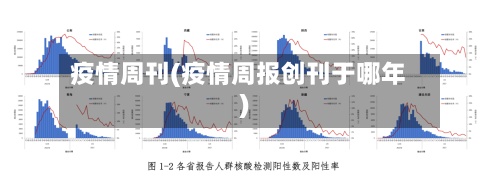 疫情周刊(疫情周报创刊于哪年)-第2张图片