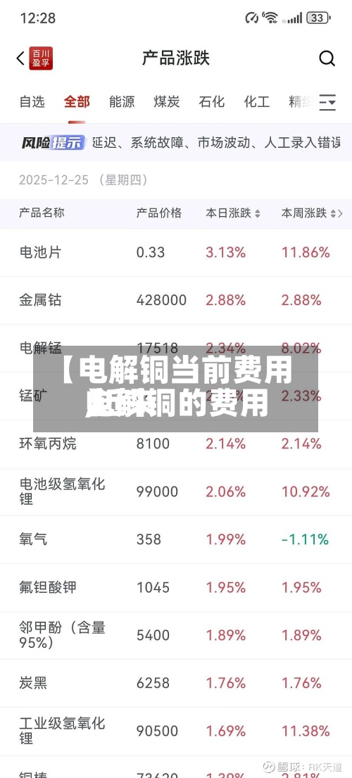 【电解铜当前费用
,近来
电解铜的费用
】-第3张图片