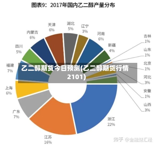乙二醇期货今日预测(乙二醇期货行情2101)