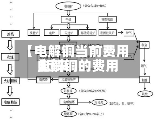 【电解铜当前费用
,近来
电解铜的费用
】-第2张图片