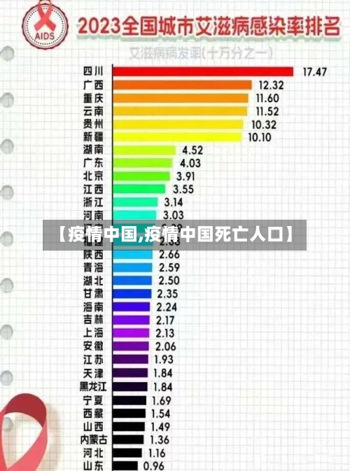 【疫情中国,疫情中国死亡人口】