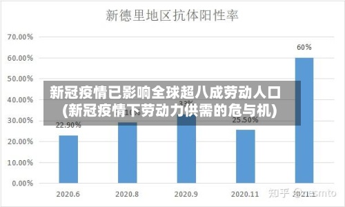 新冠疫情已影响全球超八成劳动人口(新冠疫情下劳动力供需的危与机)