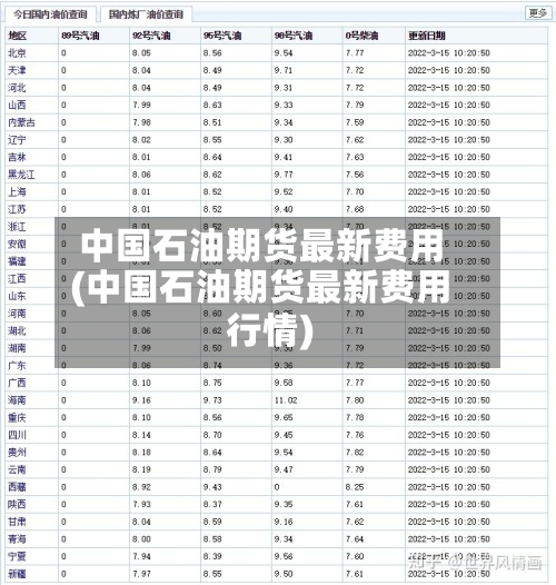 中国石油期货最新费用
(中国石油期货最新费用
行情)