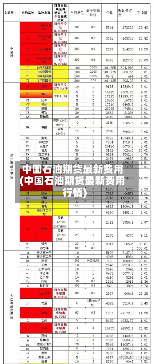 中国石油期货最新费用
(中国石油期货最新费用
行情)-第3张图片
