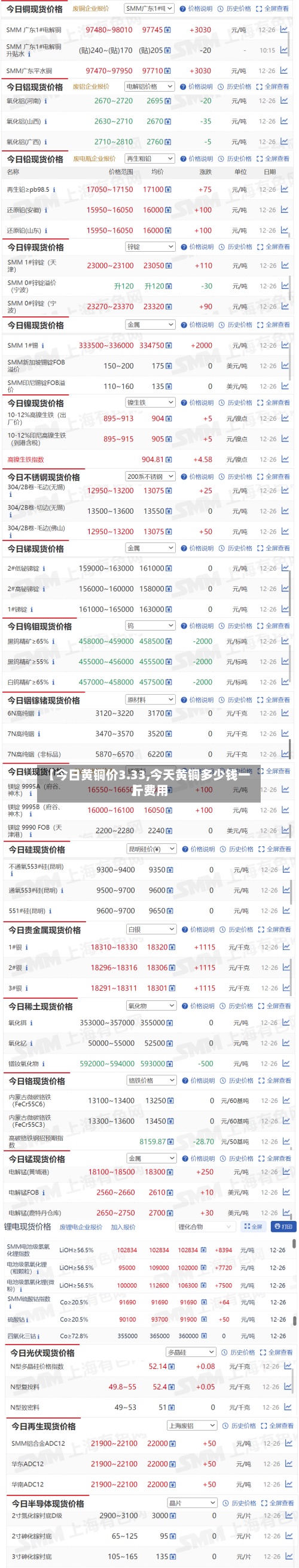 【今日黄铜价3.33,今天黄铜多少钱一斤费用】