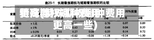 特殊期权哪种费用
更高(特殊期权哪种费用
更高一些)