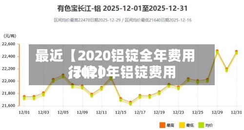 最近【2020铝锭全年费用
,2020年铝锭费用
行情】