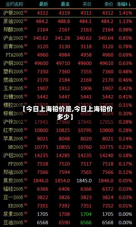 【今日上海铅价是,今日上海铅价多少】