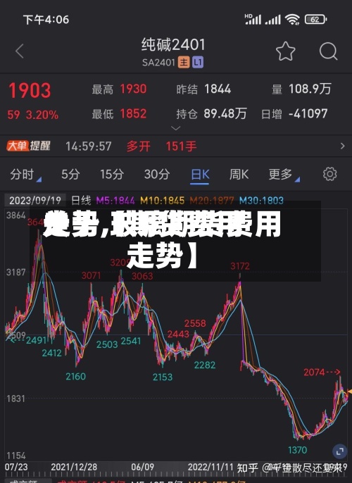 关于【期货费用
走势,玻璃期货费用
走势】-第2张图片