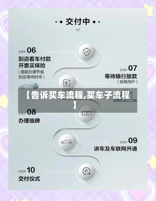 【告诉买车流程,买车子流程】-第2张图片