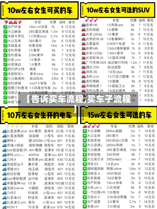【告诉买车流程,买车子流程】