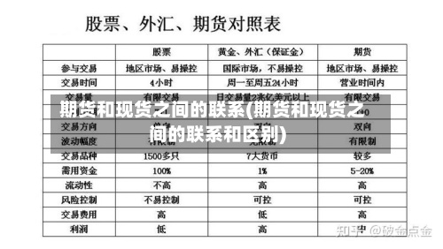 期货和现货之间的联系(期货和现货之间的联系和区别)